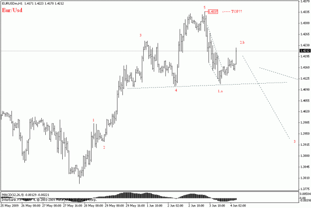 Click to Enlarge

Name: eurusd h12.gif
Size: 13 KB
