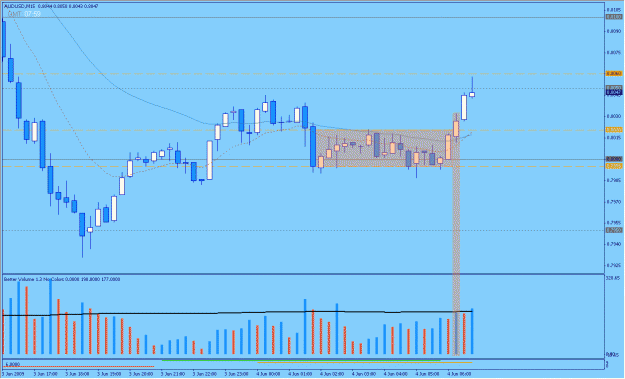 Click to Enlarge

Name: 2009-06-04_7_audusd.gif
Size: 24 KB