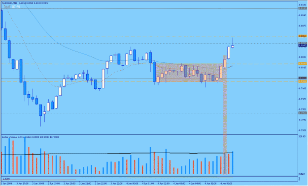 Click to Enlarge

Name: 2009-06-04_7_audusd.gif
Size: 24 KB