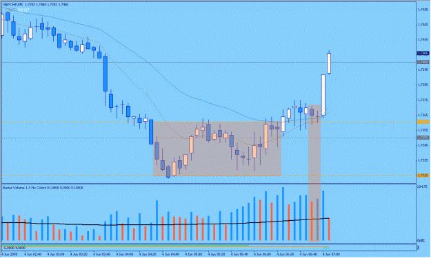 Click to Enlarge

Name: 2009-06-04_8_gbpchf.gif
Size: 24 KB