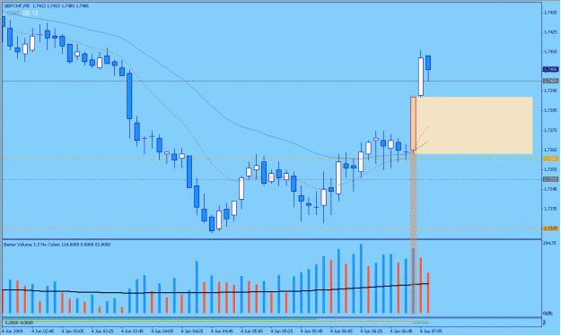 Click to Enlarge

Name: 2009-06-04_9_gbpchf.gif
Size: 24 KB