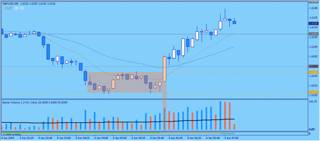 Click to Enlarge

Name: 2009-06-04_10_gbpusd.gif
Size: 16 KB