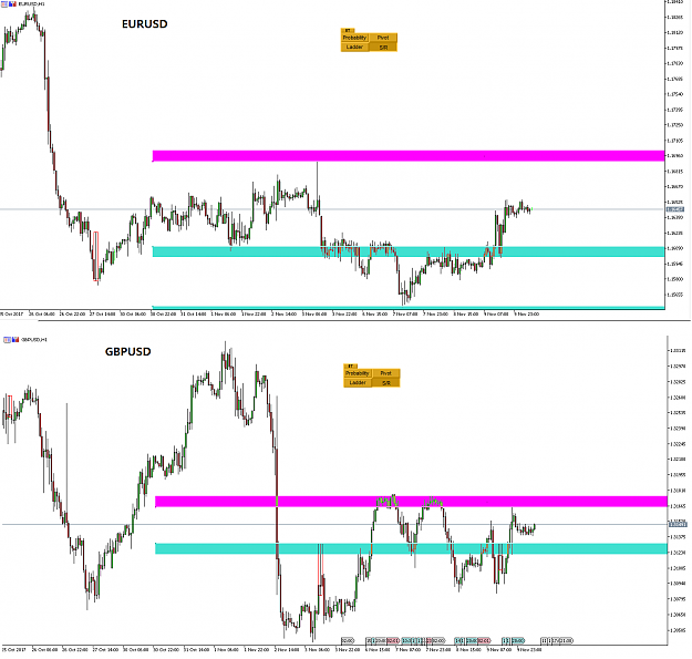 Click to Enlarge

Name: Precision Support Resistance Update EURUSD GBPUSD.png
Size: 85 KB