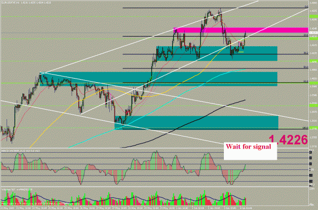 Click to Enlarge

Name: eurusd1h.gif
Size: 41 KB