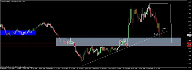 Click to Enlarge

Name: 51) usd cad  d1 4nd june.jpg
Size: 71 KB