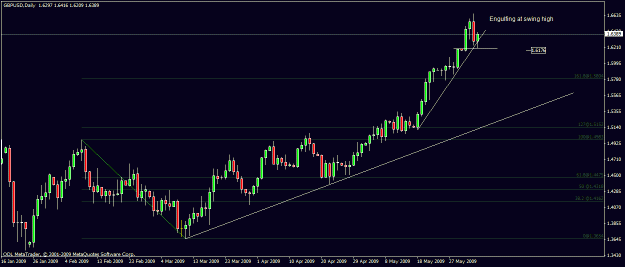 Click to Enlarge

Name: 51) gbp usd  d1 4nd june.gif
Size: 18 KB