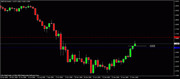 Click to Enlarge

Name: 51) gbp usd  w1 4nd june.gif
Size: 14 KB