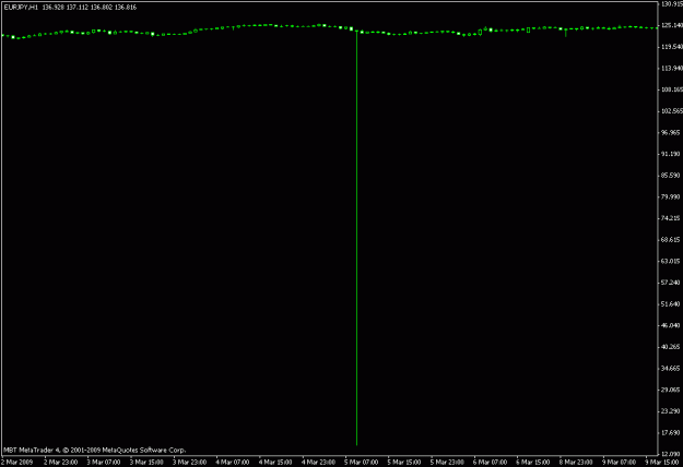 Click to Enlarge

Name: mbt mt4 spike.gif
Size: 7 KB