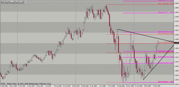 Click to Enlarge

Name: eurusd.gif
Size: 34 KB
