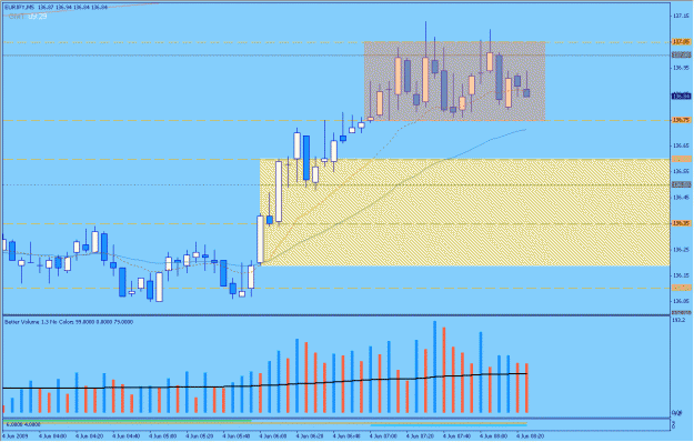 Click to Enlarge

Name: 2009-06-04_12_eurjpy.gif
Size: 25 KB