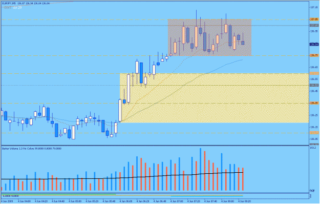 Click to Enlarge

Name: 2009-06-04_12_eurjpy.gif
Size: 25 KB