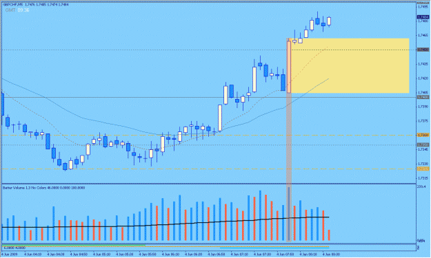 Click to Enlarge

Name: 2009-06-04_13_gbpchf.gif
Size: 23 KB