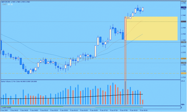 Click to Enlarge

Name: 2009-06-04_13_gbpchf.gif
Size: 23 KB