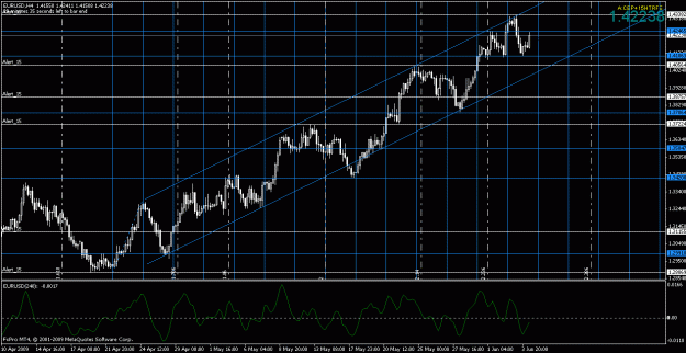 Click to Enlarge

Name: eurusd060409-1.gif
Size: 33 KB