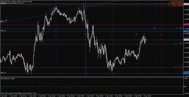 Click to Enlarge

Name: eurusd060409-2.gif
Size: 26 KB