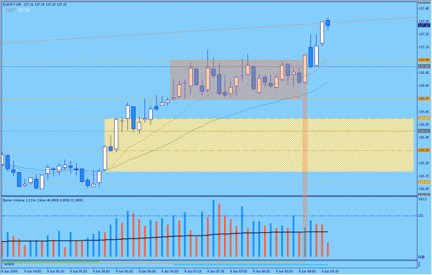 Click to Enlarge

Name: 2009-06-04_14_eurjpy.gif
Size: 28 KB
