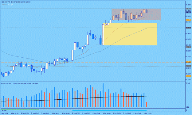 Click to Enlarge

Name: 2009-06-04_15_gbpchf.gif
Size: 23 KB