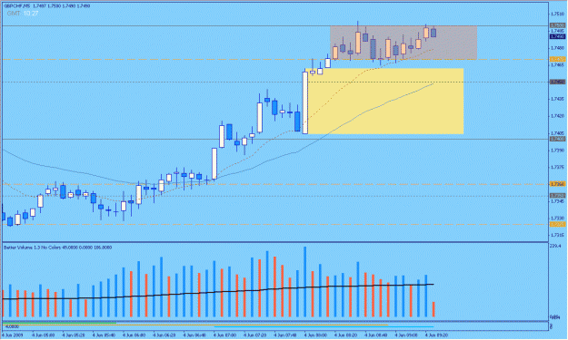 Click to Enlarge

Name: 2009-06-04_15_gbpchf.gif
Size: 23 KB