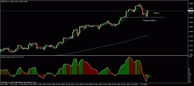 Click to Enlarge

Name: 55) gbp usd h4     4   june.gif
Size: 20 KB