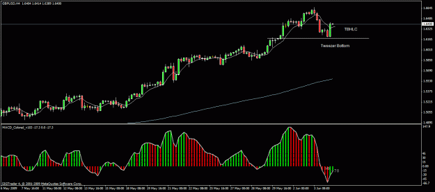 Click to Enlarge

Name: 55) gbp usd h4     4   june.gif
Size: 20 KB