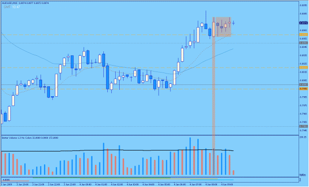 Click to Enlarge

Name: 2009-06-04_17_audusd.gif
Size: 24 KB