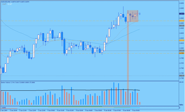Click to Enlarge

Name: 2009-06-04_17_audusd.gif
Size: 24 KB