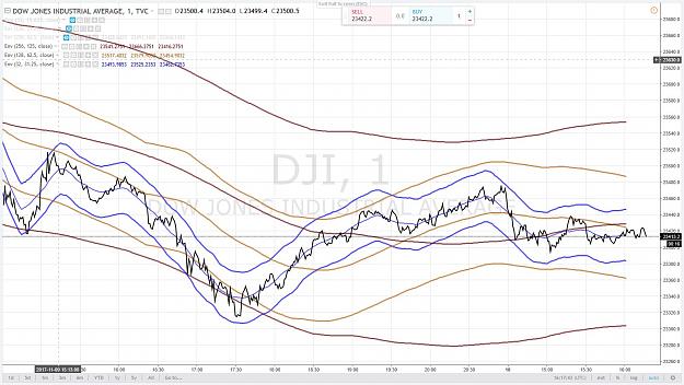 Click to Enlarge

Name: DOW 11 10 NOVEMBRE 2017.jpg
Size: 185 KB