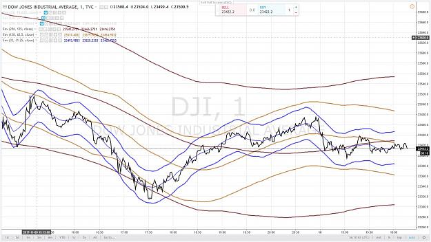Click to Enlarge

Name: DOW 11 10 NOVEMBRE 2017.jpg
Size: 185 KB