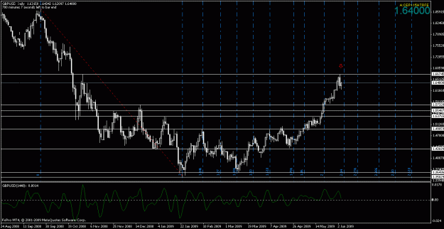 Click to Enlarge

Name: gbpusd060409-1.gif
Size: 25 KB