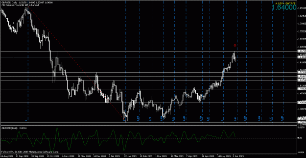 Click to Enlarge

Name: gbpusd060409-1.gif
Size: 25 KB