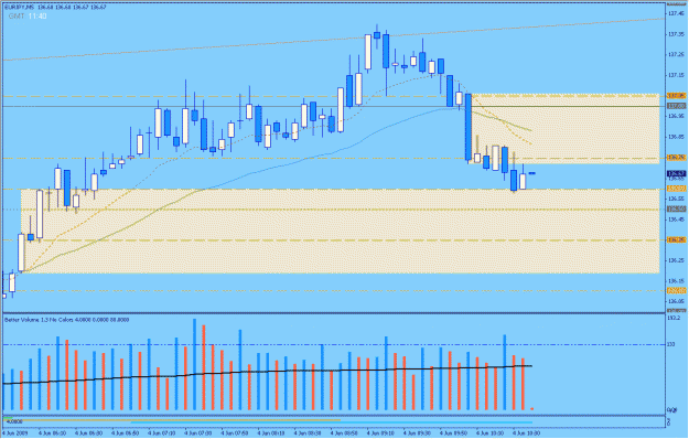 Click to Enlarge

Name: 2009-06-04_18_eurjpy.gif
Size: 27 KB