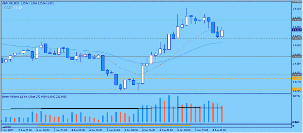 Click to Enlarge

Name: 2009-06-04_19_gbpusd.gif
Size: 15 KB