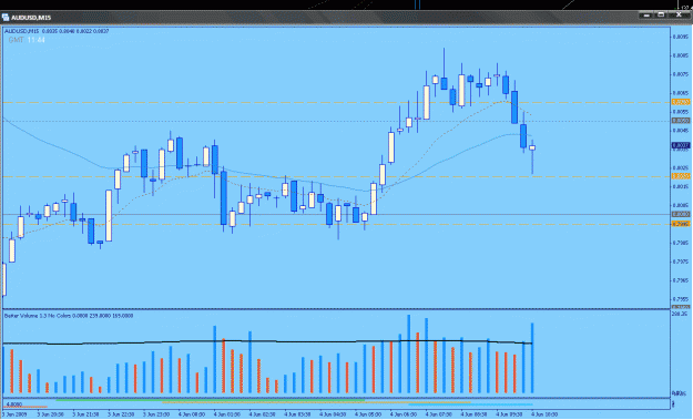 Click to Enlarge

Name: 2009-06-04_20_audusd.gif
Size: 28 KB