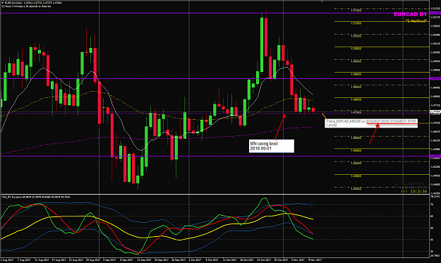 Click to Enlarge

Name: EURCAD Week 45 D1 chart MN CLine.png
Size: 65 KB