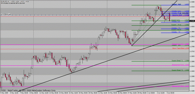 Click to Enlarge

Name: eurusd.gif
Size: 36 KB