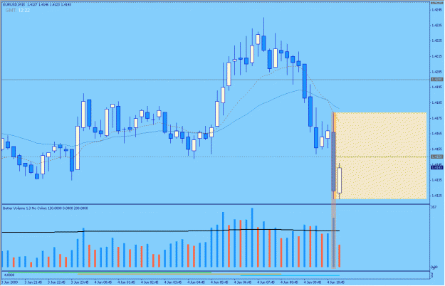 Click to Enlarge

Name: 2009-06-04_21_eurusd.gif
Size: 25 KB