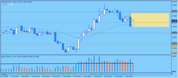Click to Enlarge

Name: 2009-06-04_22_gbpusd.gif
Size: 16 KB