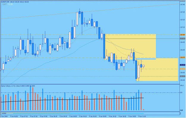 Click to Enlarge

Name: 2009-06-04_23_eurjpy.gif
Size: 28 KB