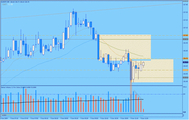 Click to Enlarge

Name: 2009-06-04_24_eurjpy.gif
Size: 30 KB