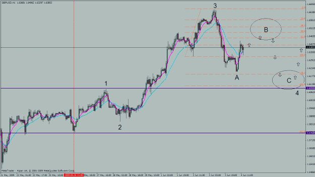 Click to Enlarge

Name: gbp usd 1h.gif
Size: 27 KB