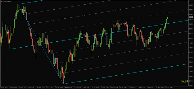 Click to Enlarge

Name: USOIL,Weekly.png
Size: 39 KB