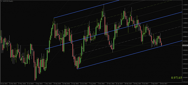 Click to Enlarge

Name: AUDCAD,Weekly.png
Size: 52 KB