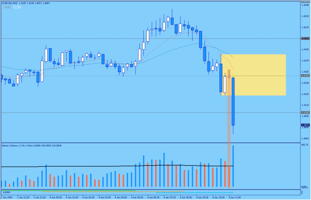 Click to Enlarge

Name: 2009-06-04_25_eurusd.gif
Size: 23 KB