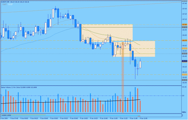 Click to Enlarge

Name: 2009-06-04_27_eurjpy.gif
Size: 27 KB