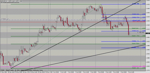 Click to Enlarge

Name: eurusd.gif
Size: 36 KB
