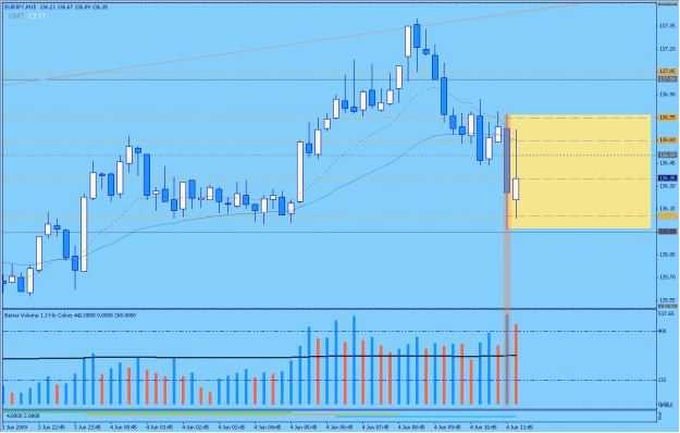 Click to Enlarge

Name: 2009-06-04_28_eurjpy.gif
Size: 28 KB