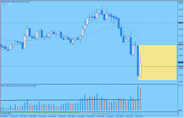 Click to Enlarge

Name: 2009-06-04_29_eurusd.gif
Size: 22 KB