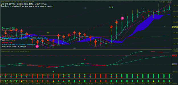 Click to Enlarge

Name: eurjpy m5 june 4th 1.gif
Size: 34 KB