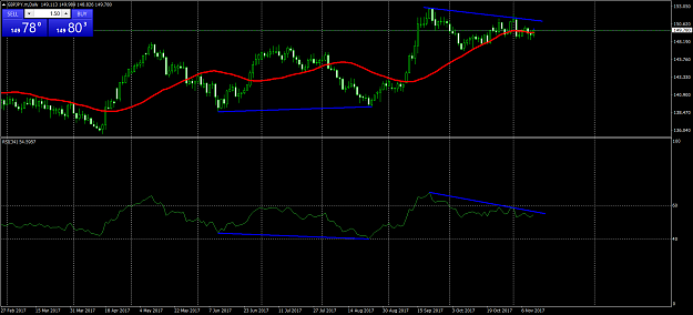Click to Enlarge

Name: GBPJPY.mDaily.png
Size: 62 KB