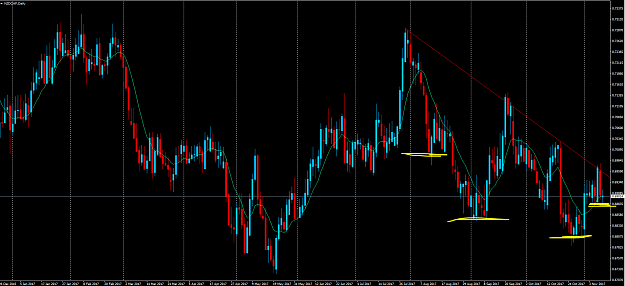 Click to Enlarge

Name: NZDCHF Daily w Support.PNG
Size: 102 KB